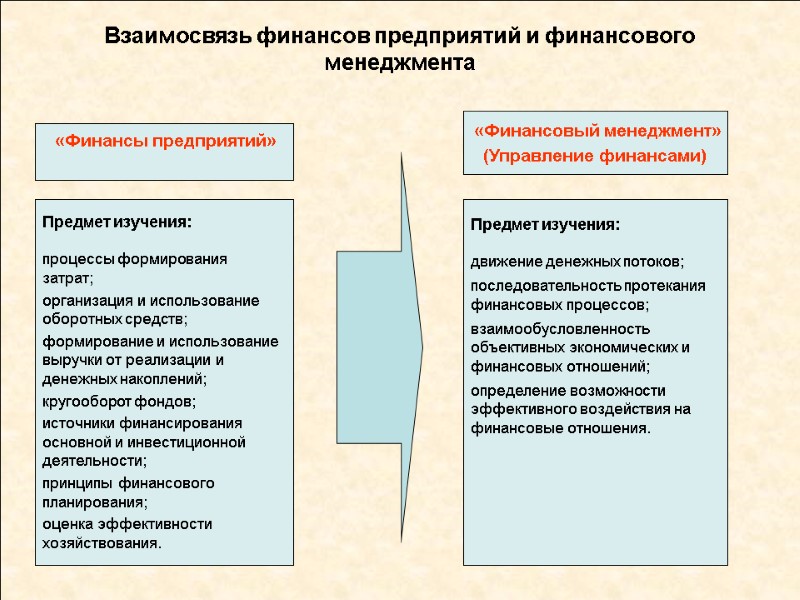 Взаимосвязь финансов предприятий и финансового менеджмента  Предмет изучения:  процессы формирования  затрат;